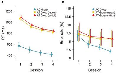 Cross-Modal Transfer Following Auditory Task-Switching Training in Old Adults